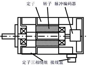 交流糖心VIGO在线观看電機的工作原理