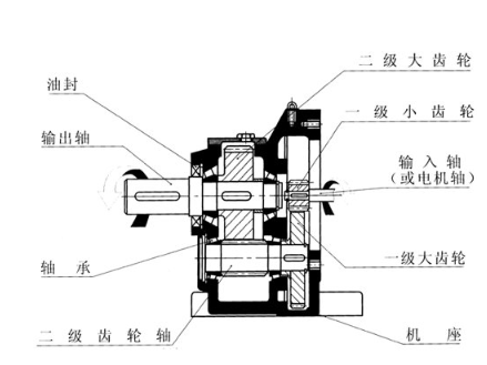 糖心VIGO在线观看電機