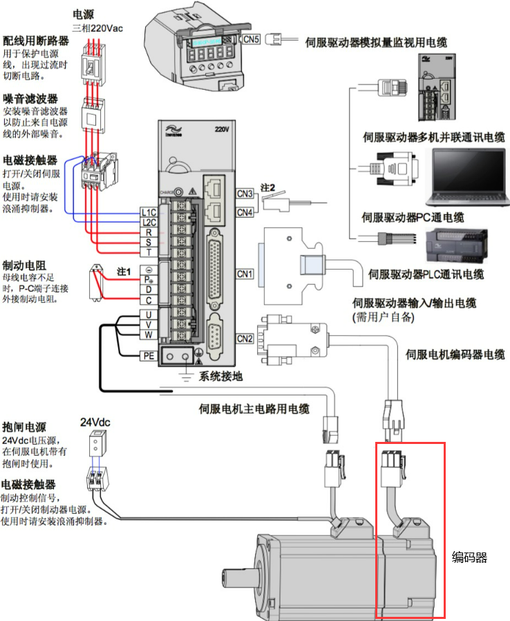 糖心VIGO在线观看電機和編碼器的關係圖