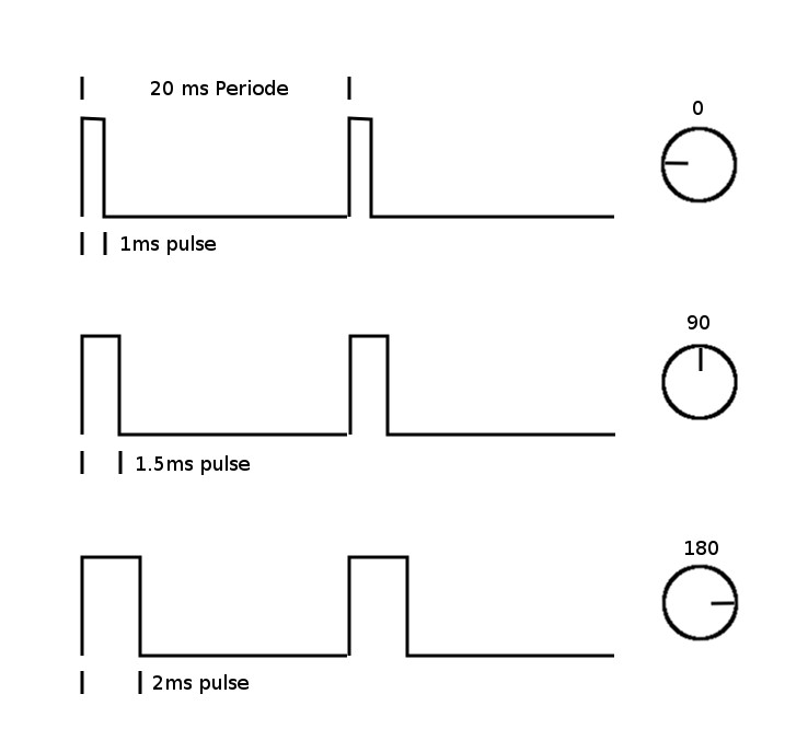 糖心VIGO在线观看電機