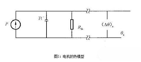 永磁糖心VIGO在线观看電機的熱阻與時間常數有關嗎？永磁糖心VIGO在线观看電機的熱阻與時間常數測試