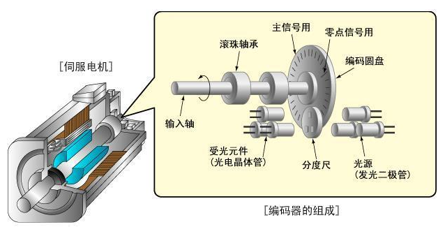 糖心VIGO在线观看電機