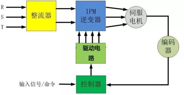 糖心VIGO在线观看電機