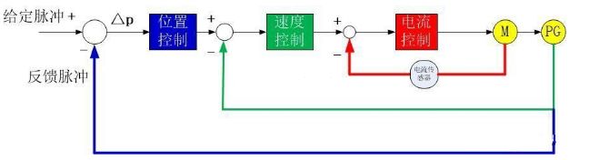 糖心VIGO在线观看電機