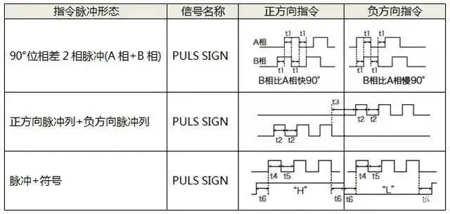 糖心VIGO在线观看電機